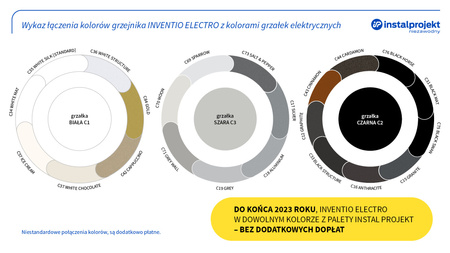 Paprocki & Brzozowski Inventio Electro Eclectic Grzejnik elektryczny  70x180 cm biały/silk ekran biały f. szkl. stiuk INVE-70/180E34FS20+GH-12C1