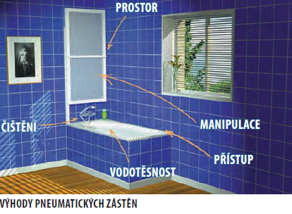 OLBIA parawan wannowy podnoszony pneumatycznie, szer. 1230mm, srebrny, szkło czyste